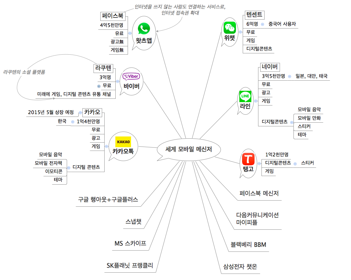mobile_messenger_map_201402.png